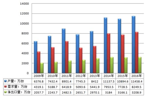 全球水泵市场规模预估分析